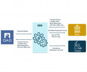 Enterprise Banking Solution workflow. 